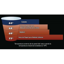 Copo Termico Fusion "Escape" 24Oz/710ml Ø9,4cm (20 Uds)